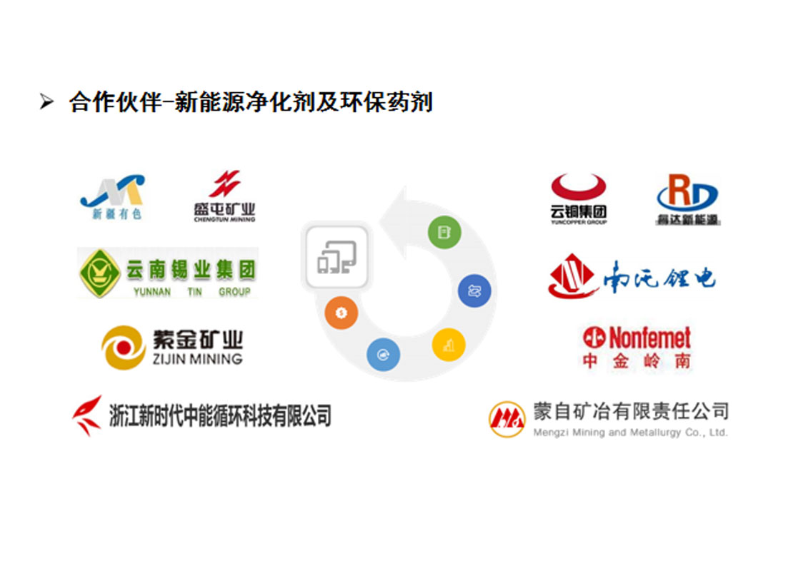 合作伙伴-新能源凈化劑及環(huán)保藥劑